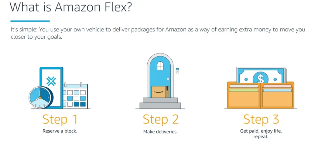 About Amazon Flex