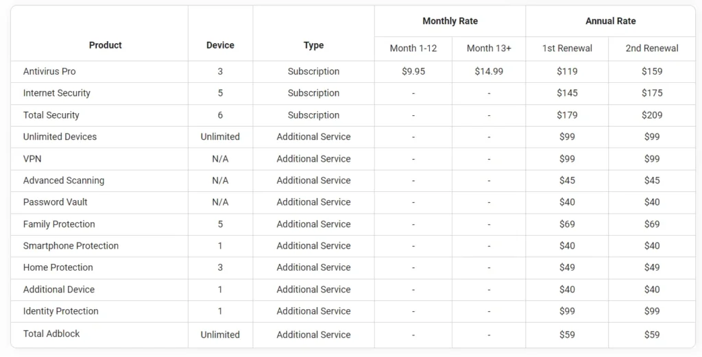 total av pricing plan