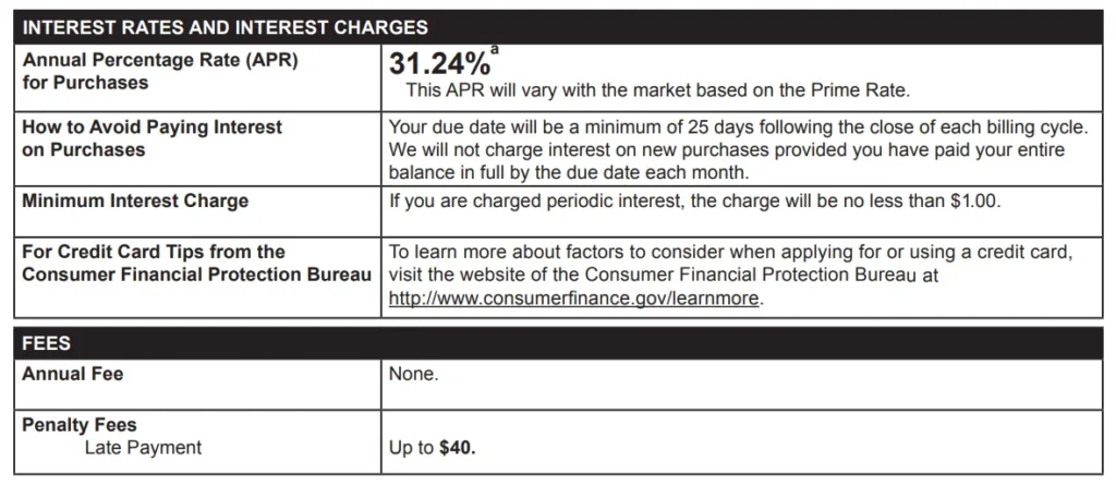 Kohls Interest Rate