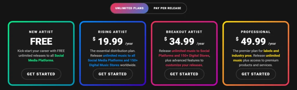 Tunecore Pricing